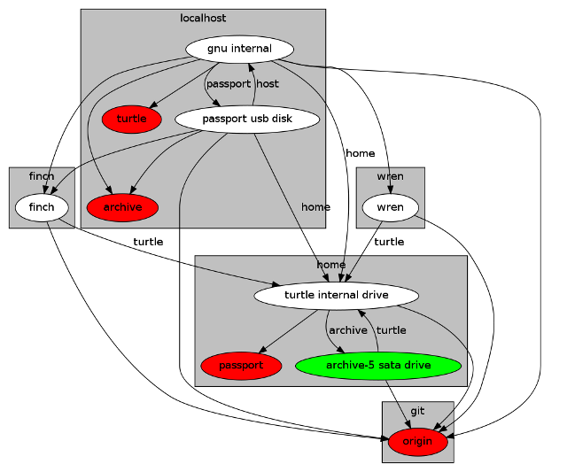 git annex remote